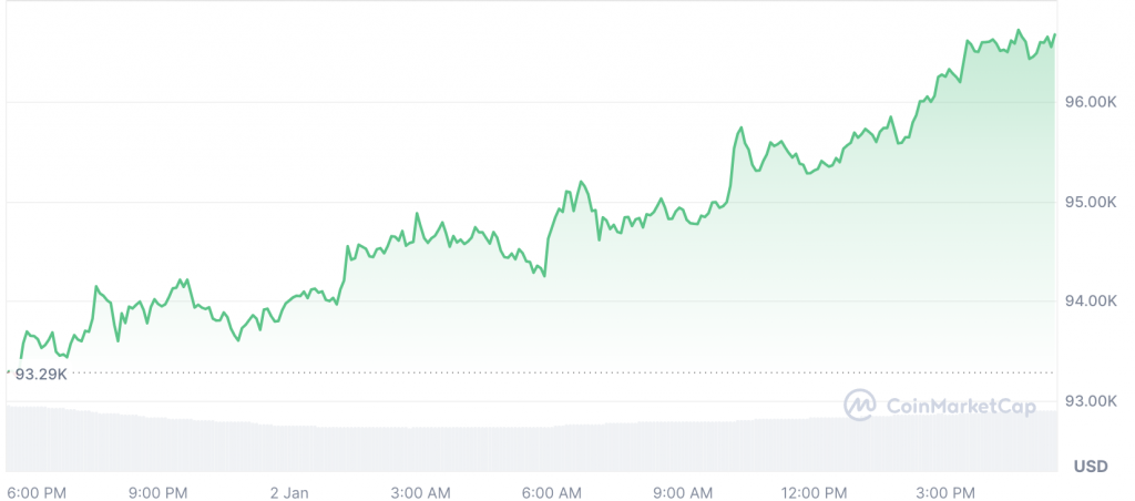 bitcoin price chart